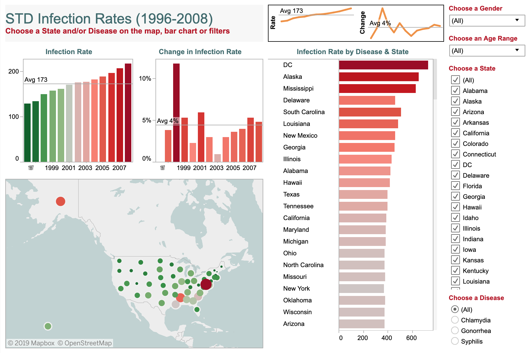 2019/W31 STD Infection Rates in America dataset by makeovermonday